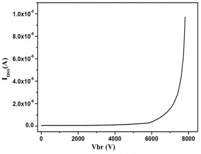 6.5kV / 25A SiC MOSFET wafer