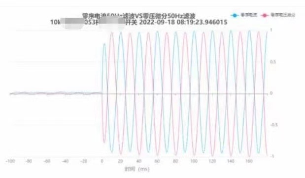 ground fault detection