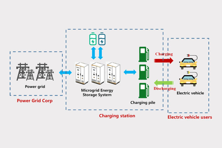 Solución integral para la localización de estaciones de carga de vehículos eléctricos