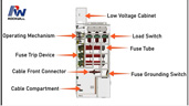 35kV RMR Type F الحلقة الرئيسية الوحدة الرئيسية